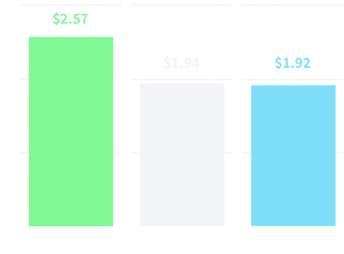 2021-casual-gaming-report-graph-zh-hans