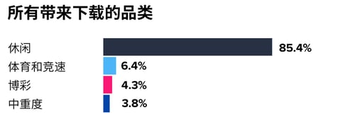chart_categories_CHINESE