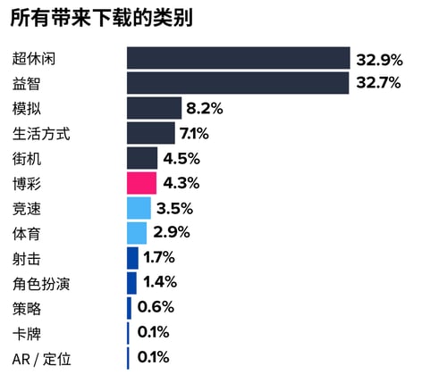 chart_genres_CHINESE